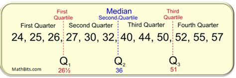 4th quarter spread meaning